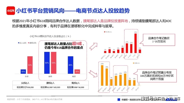 618活动揭秘分析型数据库促销背后的策略与疑问点大揭秘! 第1张 618活动揭秘分析型数据库促销背后的策略与疑问点大揭秘! 第1张