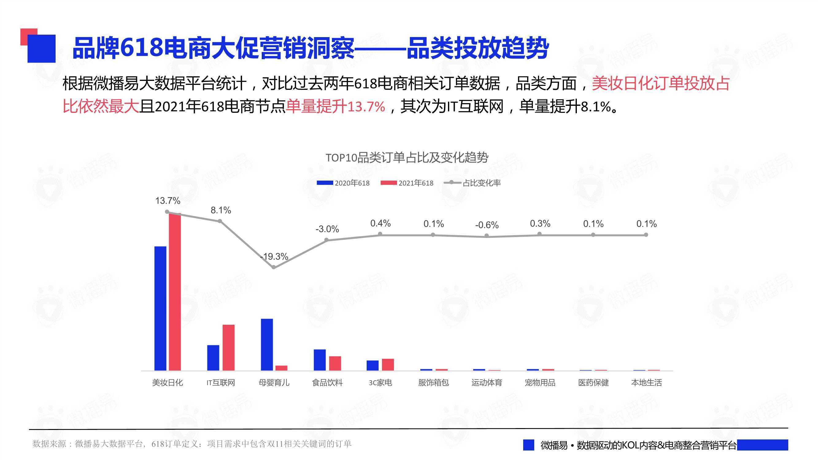 618活动揭秘分析型数据库促销背后的策略与疑问点大揭秘! 第2张 618活动揭秘分析型数据库促销背后的策略与疑问点大揭秘! 第2张