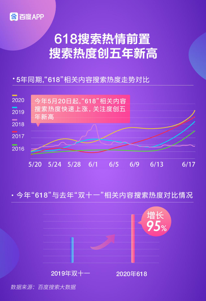 618活动揭秘分析型数据库促销背后的策略与疑问点大揭秘! 第3张 618活动揭秘分析型数据库促销背后的策略与疑问点大揭秘! 第3张