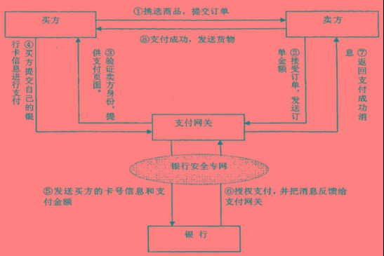 电子商务网站支付过程安全实施方案有哪些疑问点?揭秘保障安全的关键细节! 第1张 电子商务网站支付过程安全实施方案有哪些疑问点?揭秘保障安全的关键细节! 第1张