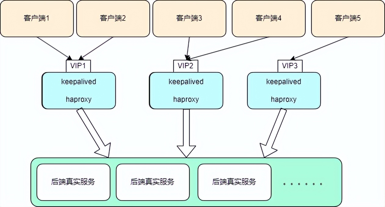 在负载均衡部署Web服务中,有哪些关键问题需要注意? 第1张 在负载均衡部署Web服务中,有哪些关键问题需要注意? 第1张