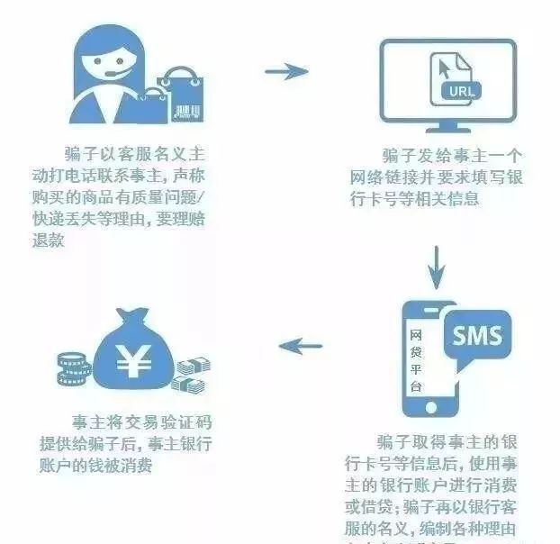 电子商务网站支付过程安全实施方案有哪些疑问点?揭秘保障安全的关键细节! 第3张 电子商务网站支付过程安全实施方案有哪些疑问点?揭秘保障安全的关键细节! 第3张