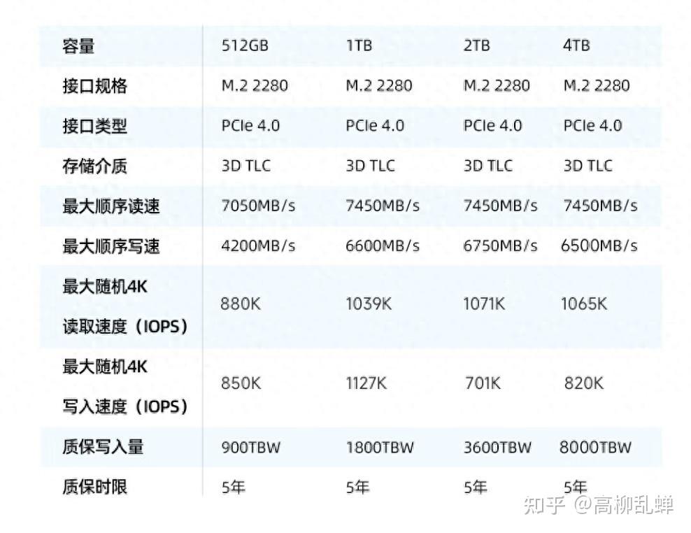 ssd配置怎么选,ssd配置教程 第2张 ssd配置怎么选,ssd配置教程 第2张