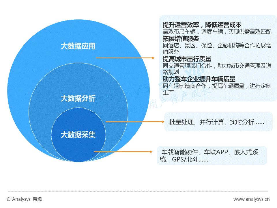 分时租赁大数据分析揭示哪些行业趋势与挑战? 第2张 分时租赁大数据分析揭示哪些行业趋势与挑战? 第2张