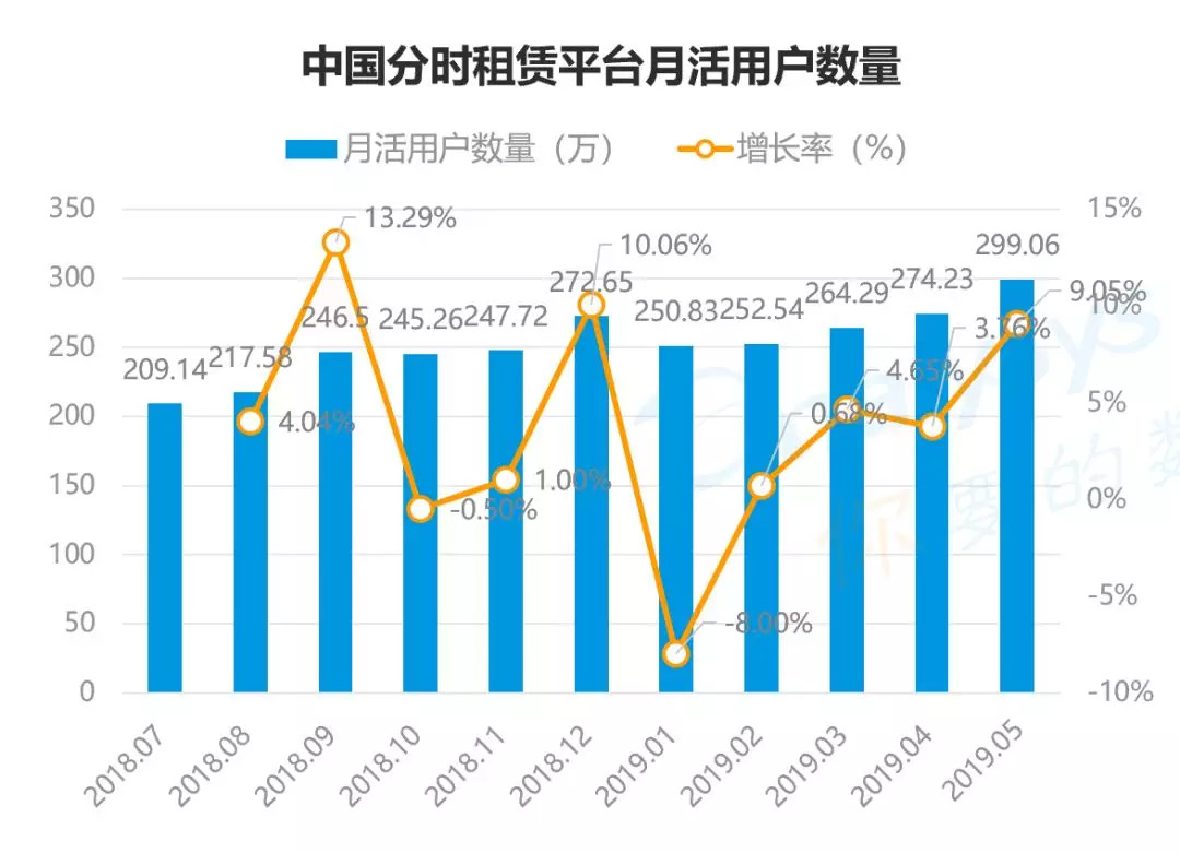 分时租赁大数据分析揭示哪些行业趋势与挑战? 第3张 分时租赁大数据分析揭示哪些行业趋势与挑战? 第3张
