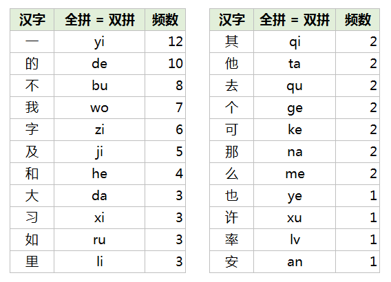 双拼域名排行榜,2字母双拼域名多少钱 第3张 双拼域名排行榜,2字母双拼域名多少钱 第3张