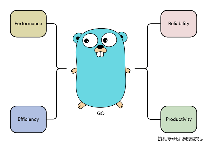 Golang/Linux开发中,有哪些常见难题及优化策略探讨? 第2张 Golang/Linux开发中,有哪些常见难题及优化策略探讨? 第2张