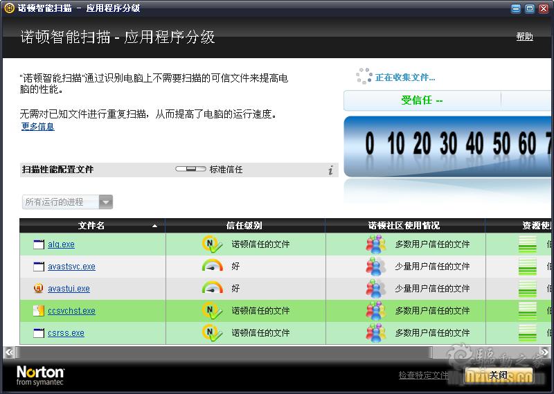 诺顿杀毒服务器版功能全面吗?使用过程中有哪些疑问和挑战? 第1张 诺顿杀毒服务器版功能全面吗?使用过程中有哪些疑问和挑战? 第1张