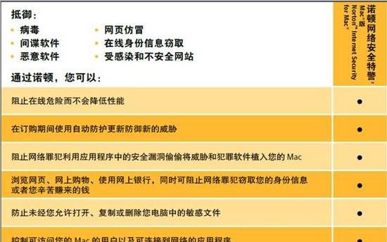 诺顿杀毒服务器版功能全面吗?使用过程中有哪些疑问和挑战? 第2张 诺顿杀毒服务器版功能全面吗?使用过程中有哪些疑问和挑战? 第2张