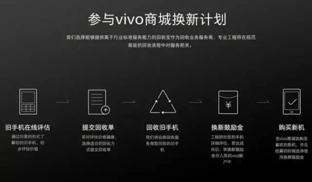 vivo Y66缺失悬浮球功能,背后技术挑战与成本考量何在? 第1张 vivo Y66缺失悬浮球功能,背后技术挑战与成本考量何在? 第1张