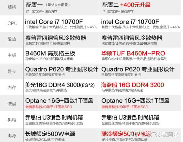 5000元的主机配置推荐,5000元电脑主机配置单多少钱 第3张 5000元的主机配置推荐,5000元电脑主机配置单多少钱 第3张