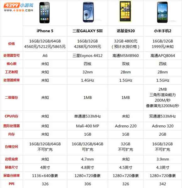 米2配置参数对比,小米2手机详细配置参数及性能评测 第2张 米2配置参数对比,小米2手机详细配置参数及性能评测 第2张