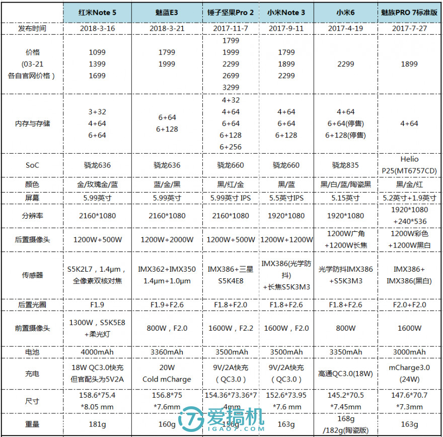 红米4高配版配置参数详解,红米4高配版多少钱 第1张 红米4高配版配置参数详解,红米4高配版多少钱 第1张