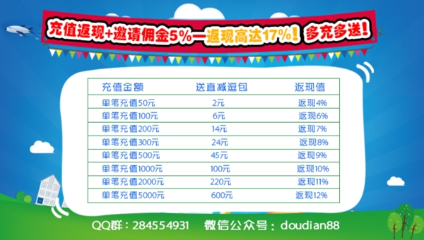 充值返现如何获得?HostSlick充994返378多充多送 第3张 充值返现如何获得?HostSlick充994返378多充多送 第3张