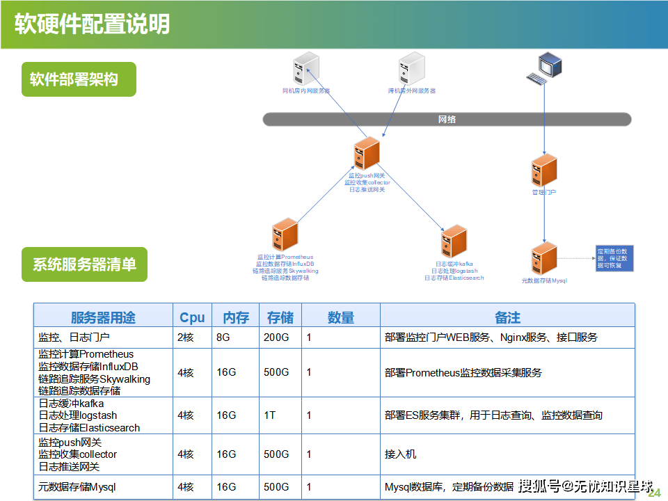 景安虚拟主机运行tp框架程序 第2张 景安虚拟主机运行tp框架程序 第2张