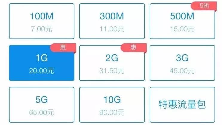 1g虚拟主机建论坛真的够用吗?流量暴涨的真相在这里! 第2张 1g虚拟主机建论坛真的够用吗?流量暴涨的真相在这里! 第2张