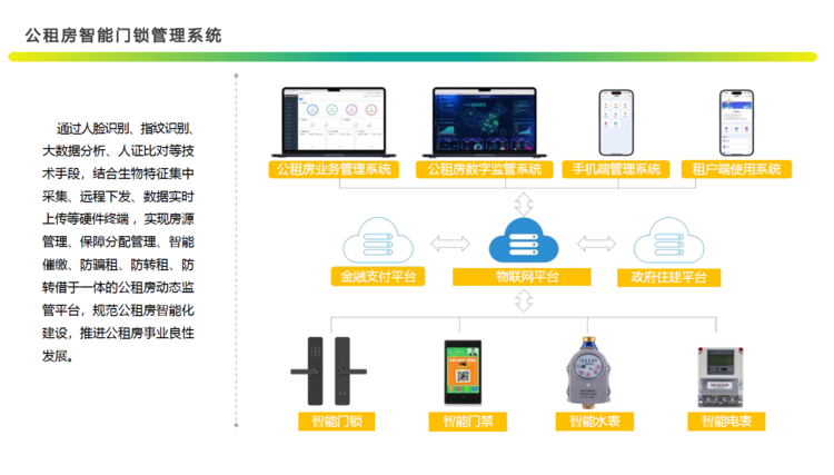 公租房公有云平台如何优化资源配置,实现高效管理? 第1张 公租房公有云平台如何优化资源配置,实现高效管理? 第1张