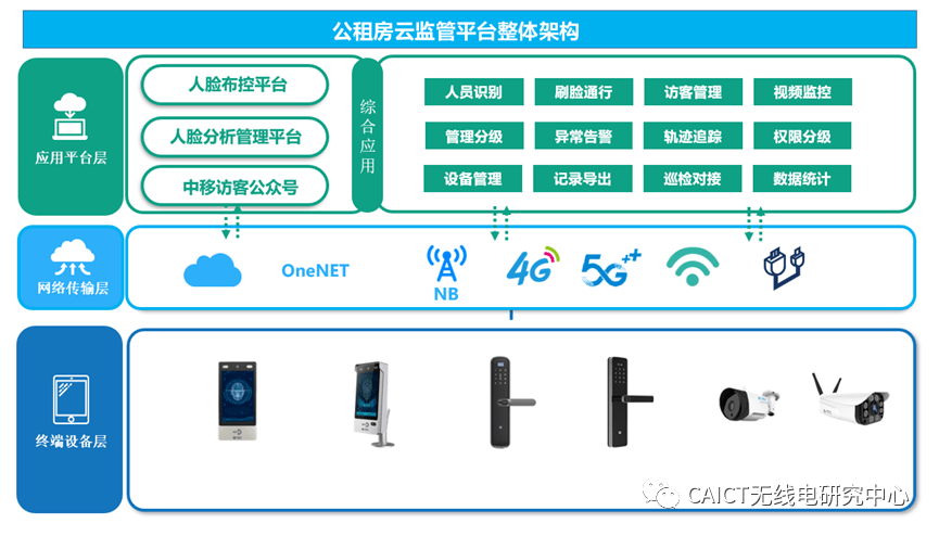 公租房公有云平台如何优化资源配置,实现高效管理? 第3张 公租房公有云平台如何优化资源配置,实现高效管理? 第3张
