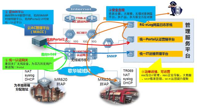 raksmart台湾机房大陆优化VIP线路测评,速度快,能解锁部分流媒体