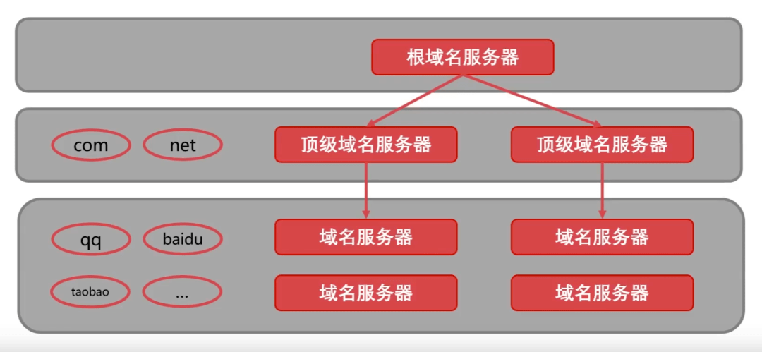 二级域名管理系统是什么,二级域名管理系统 第3张 二级域名管理系统是什么,二级域名管理系统 第3张