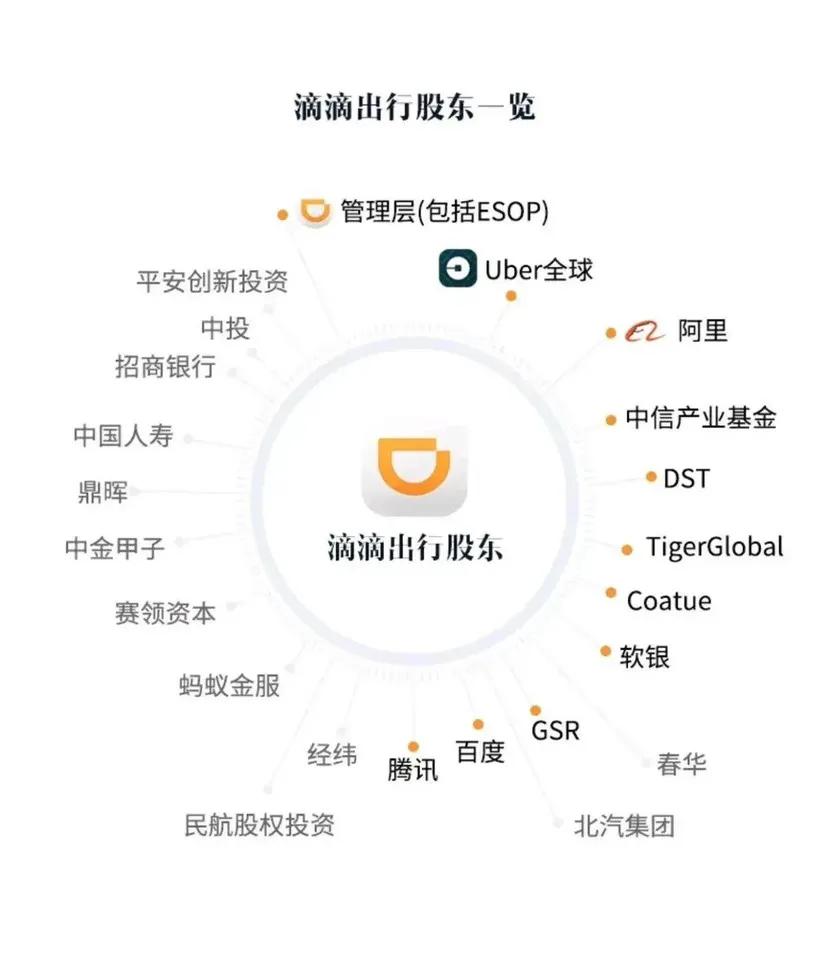 滴滴出行上市受阻之谜,背后原因及影响深度剖析 第2张 滴滴出行上市受阻之谜,背后原因及影响深度剖析 第2张