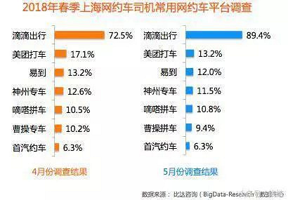 滴滴出行上市受阻之谜,背后原因及影响深度剖析 第3张 滴滴出行上市受阻之谜,背后原因及影响深度剖析 第3张