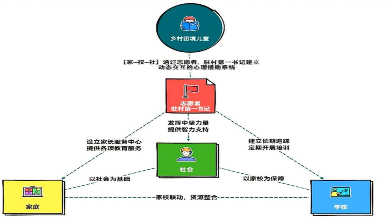 公益互联云主机,如何实现高效、低成本的社会公益项目运营? 第1张 公益互联云主机,如何实现高效、低成本的社会公益项目运营? 第1张