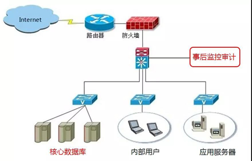 公用网络为何无法修改?限制背后的技术逻辑是什么? 第1张 公用网络为何无法修改?限制背后的技术逻辑是什么? 第1张
