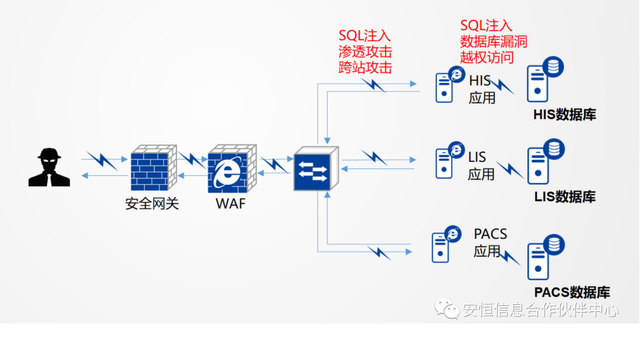 wdcp虚拟主机管理系统存在载入漏洞,安全隐患如何防范及修复? 第1张 wdcp虚拟主机管理系统存在载入漏洞,安全隐患如何防范及修复? 第1张