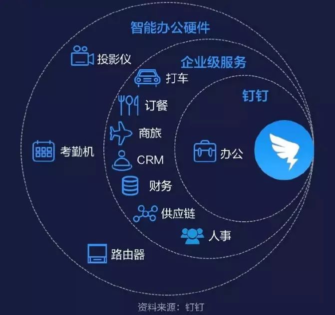 公有云环境下,钉钉企业移动端如何实现高效协同与安全使用? 第1张 公有云环境下,钉钉企业移动端如何实现高效协同与安全使用? 第1张