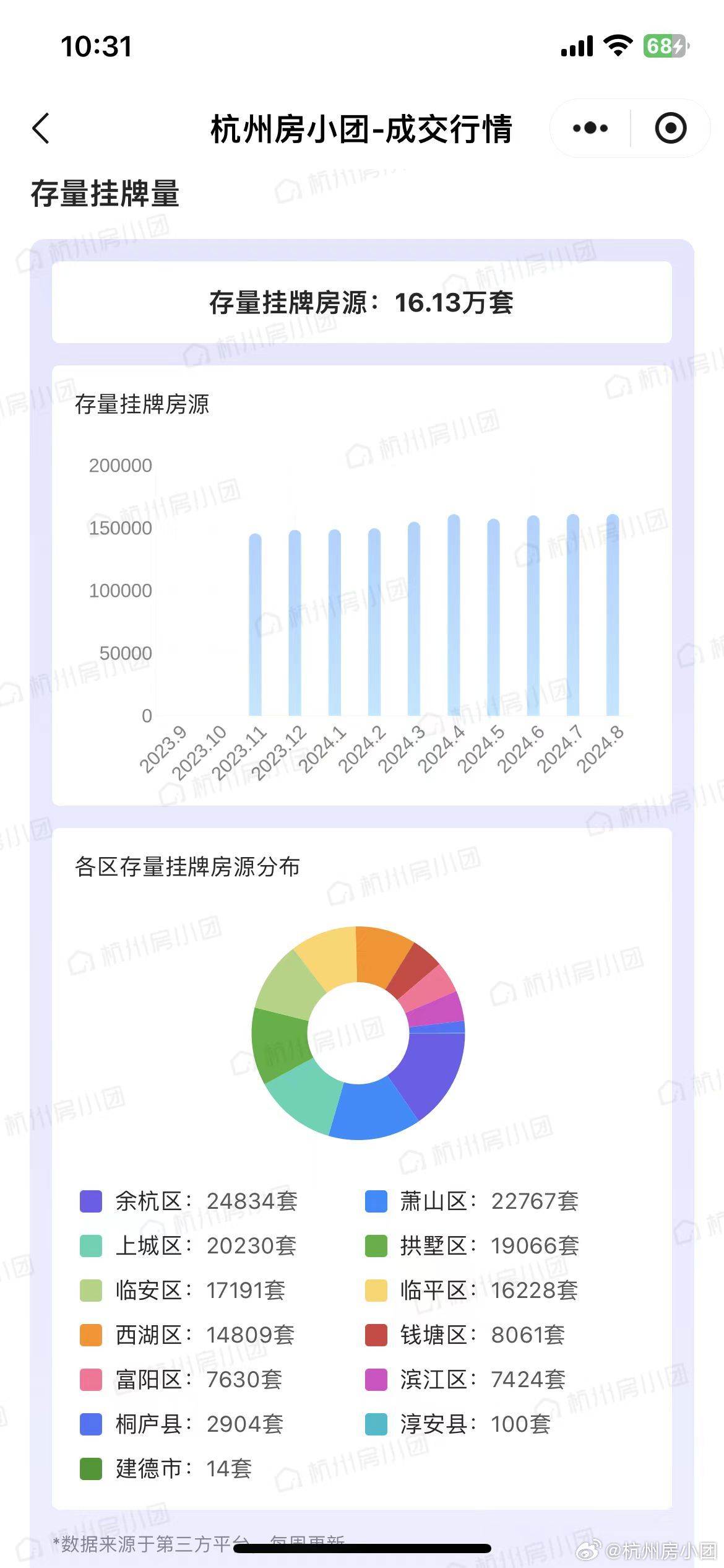 杭州开发小程序案例，杭州小程序开发多少钱