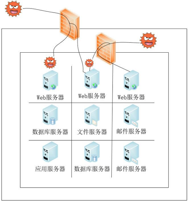 wdcp虚拟主机管理系统存在载入漏洞,安全隐患如何防范及修复? 第3张 wdcp虚拟主机管理系统存在载入漏洞,安全隐患如何防范及修复? 第3张