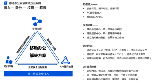 公有云环境下,钉钉企业移动端如何实现高效协同与安全使用? 第2张 公有云环境下,钉钉企业移动端如何实现高效协同与安全使用? 第2张