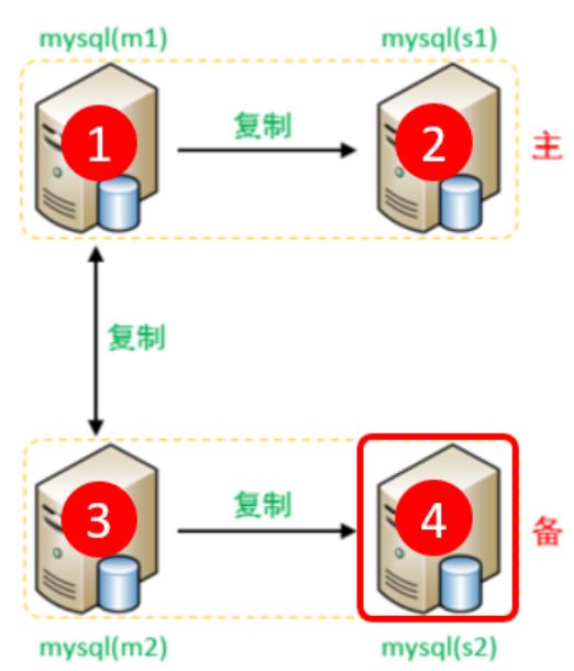 MySQL定时备份数据库有哪几种方法与最佳实践? 第1张 MySQL定时备份数据库有哪几种方法与最佳实践? 第1张