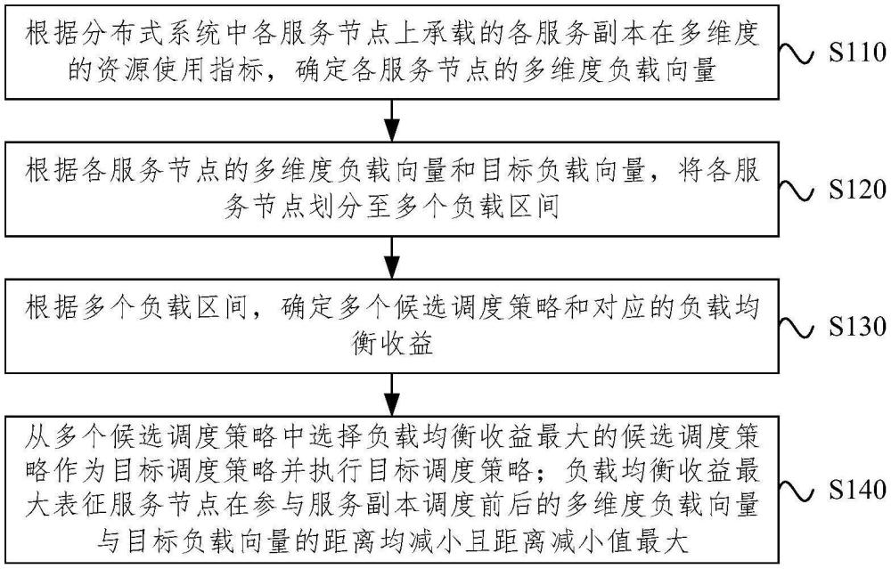 分布式负载均衡算法流程图解析与双11优化实战,如何解决节点扩容会话失效问题?负载均衡性能提升技巧 第1张 分布式负载均衡算法流程图解析与双11优化实战,如何解决节点扩容会话失效问题?负载均衡性能提升技巧 第1张