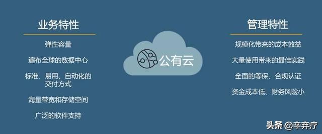 公有云能做什么?这份文档揭秘其强大应用与潜力! 第2张 公有云能做什么?这份文档揭秘其强大应用与潜力! 第2张