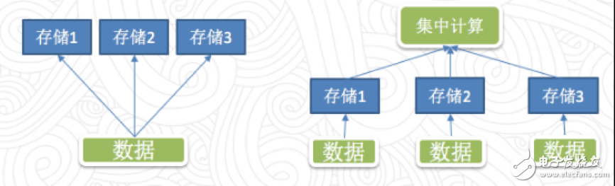如何高效将一组图片存储进数据库?探讨图片存入数据库的最佳实践。 第2张 如何高效将一组图片存储进数据库?探讨图片存入数据库的最佳实践。 第2张