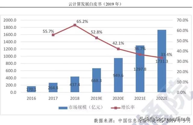 公有云的演进过程中,哪些关键技术突破将引领未来发展趋势? 第1张 公有云的演进过程中,哪些关键技术突破将引领未来发展趋势? 第1张