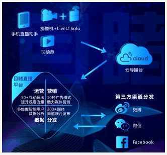 公有云短视频,如何实现高效内容分发与精准用户定位? 第3张 公有云短视频,如何实现高效内容分发与精准用户定位? 第3张