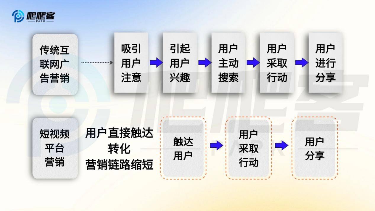 公有云短视频,如何实现高效内容分发与精准用户定位? 第2张 公有云短视频,如何实现高效内容分发与精准用户定位? 第2张