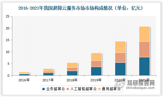 公有云服务股票未来趋势如何?是投资良机还是风险重重? 第1张 公有云服务股票未来趋势如何?是投资良机还是风险重重? 第1张