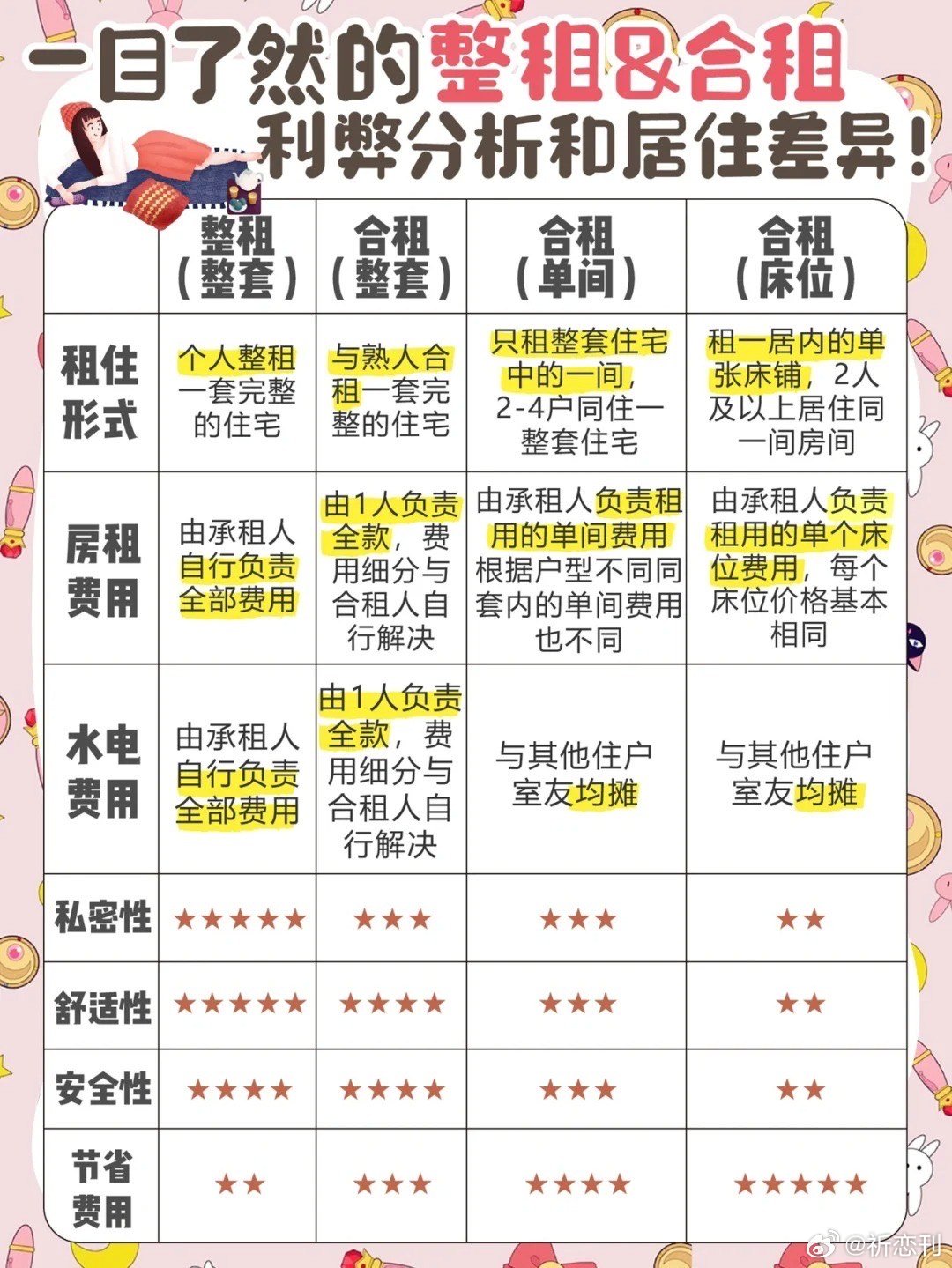 负载均衡租用哪家好，收费标准及价格是多少？