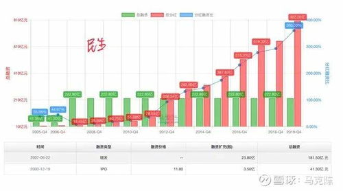 公有云服务股票未来趋势如何?是投资良机还是风险重重? 第3张 公有云服务股票未来趋势如何?是投资良机还是风险重重? 第3张
