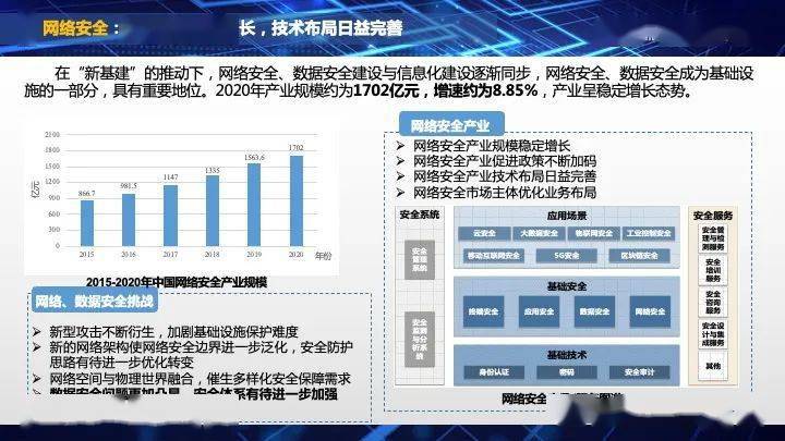 互联网安全计算如何发展?未来趋势与关键技术解析 第2张 互联网安全计算如何发展?未来趋势与关键技术解析 第2张