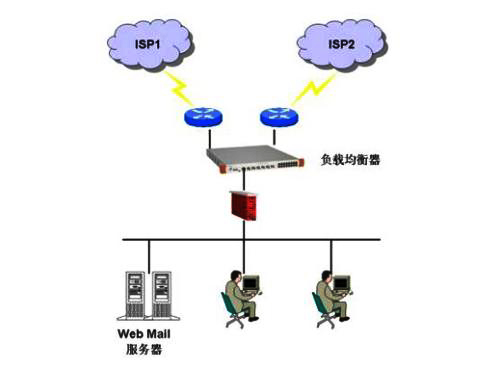 负载均衡离线可用吗,服务器宕机负载均衡还能用吗 第3张 负载均衡离线可用吗,服务器宕机负载均衡还能用吗 第3张