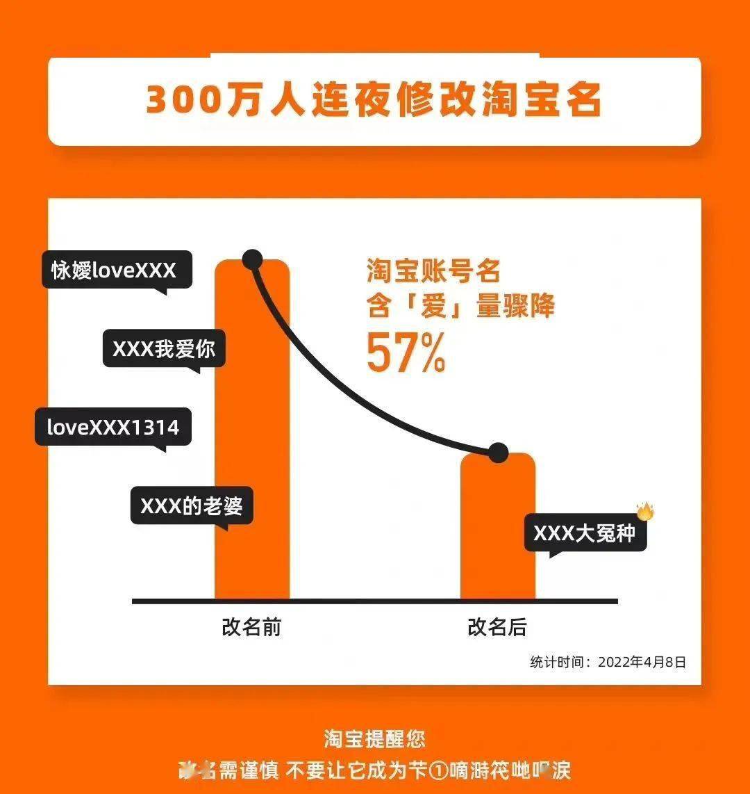 淘宝取消二级域名了吗，淘宝取消二级域名