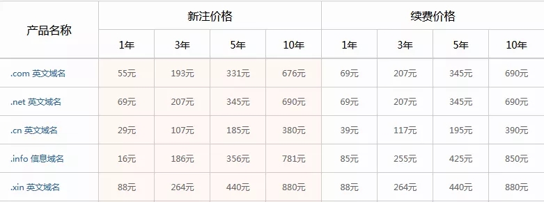 二手域名价格多少?二手域名价格查询 第3张 二手域名价格多少?二手域名价格查询 第3张