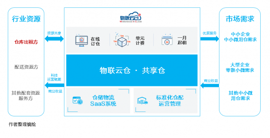 互联网物联网仓单怎么查？物联网仓单查询入口 第3张