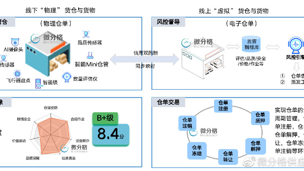 互联网物联网仓单怎么查？物联网仓单查询入口 第1张