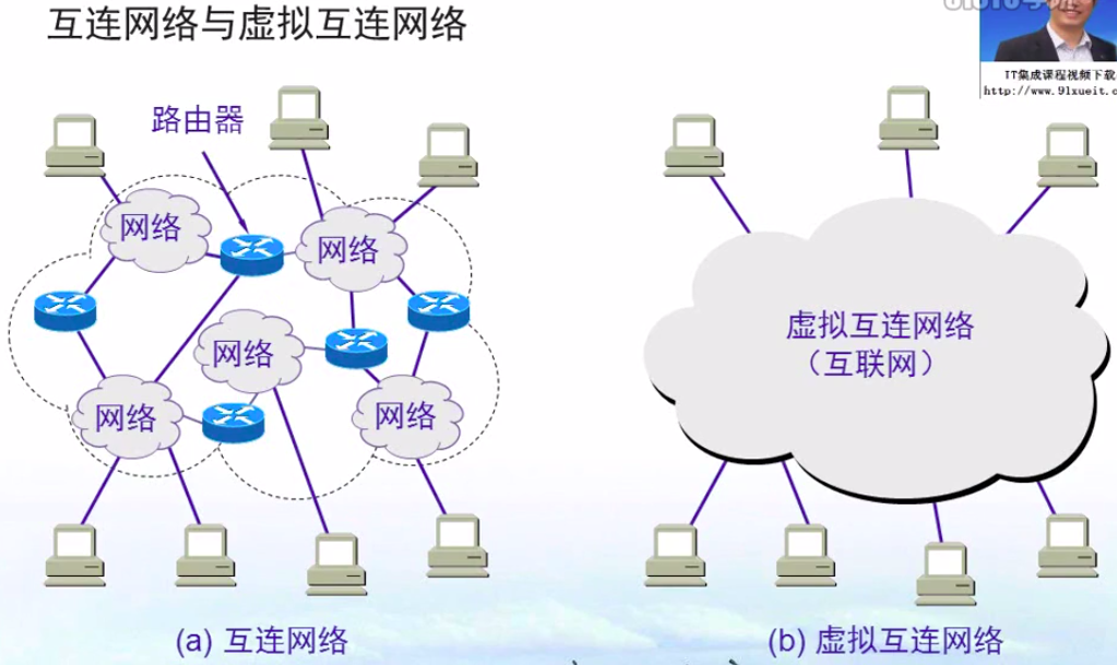 互连网络是什么?互连网络与互联网的区别 第1张 互连网络是什么?互连网络与互联网的区别 第1张